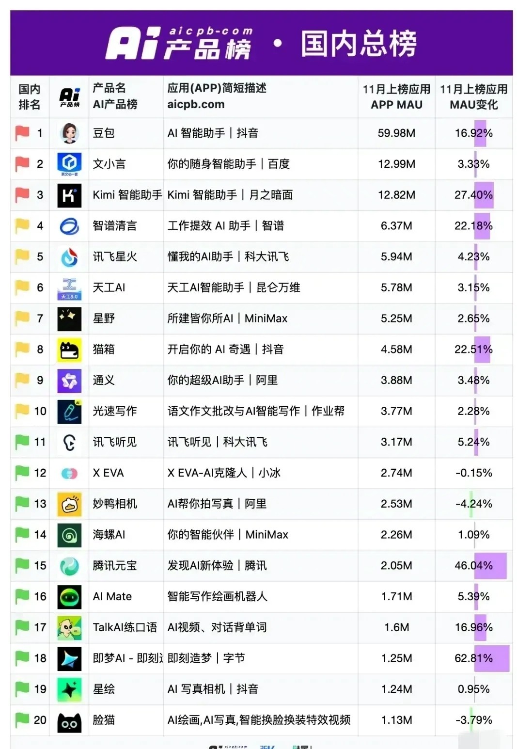 外国最火国产app排行榜(外国最火国产app排行榜有哪些) 外国最火国产app排行榜(外国最火国产app排行榜有哪些)
