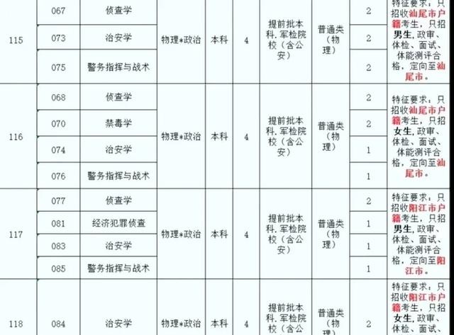 2024最火的专业,2024最火的专业推荐 2024最火的专业,2024最火的专业推荐