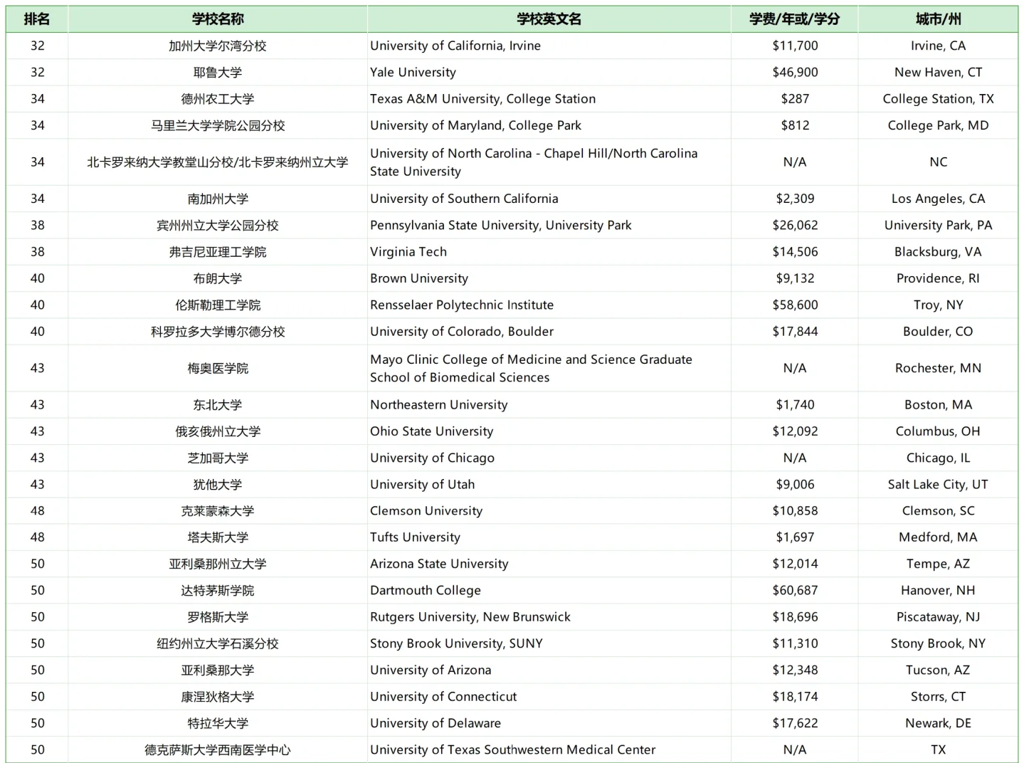 2024最火的专业,2024最火的专业推荐 2024最火的专业,2024最火的专业推荐