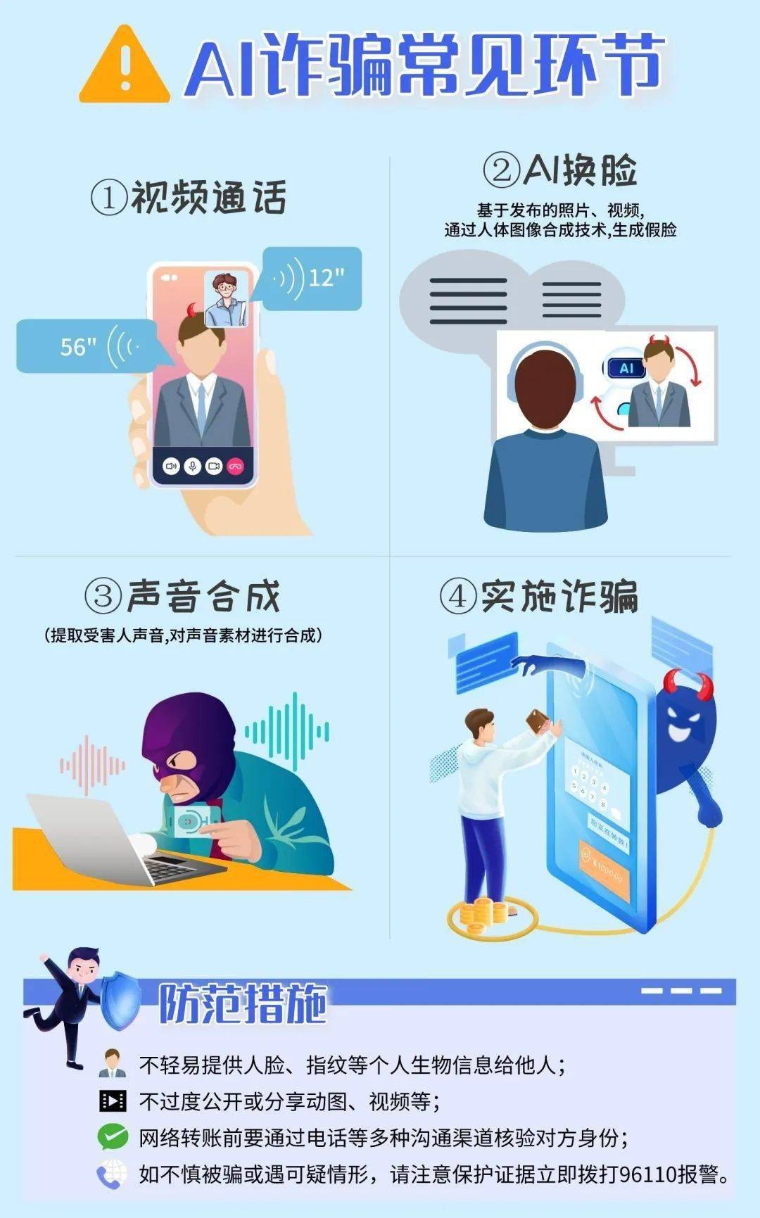 AI诈骗,ai诈骗的十大特征 AI诈骗,ai诈骗的十大特征