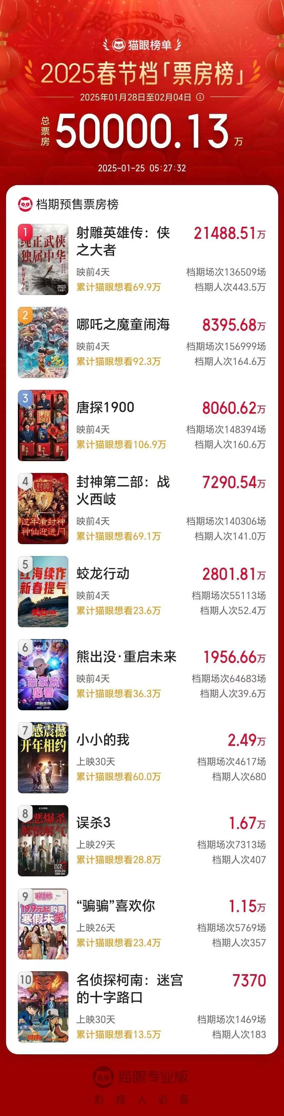 2025最火的快手名什么影视(2020年最火的快手名称)