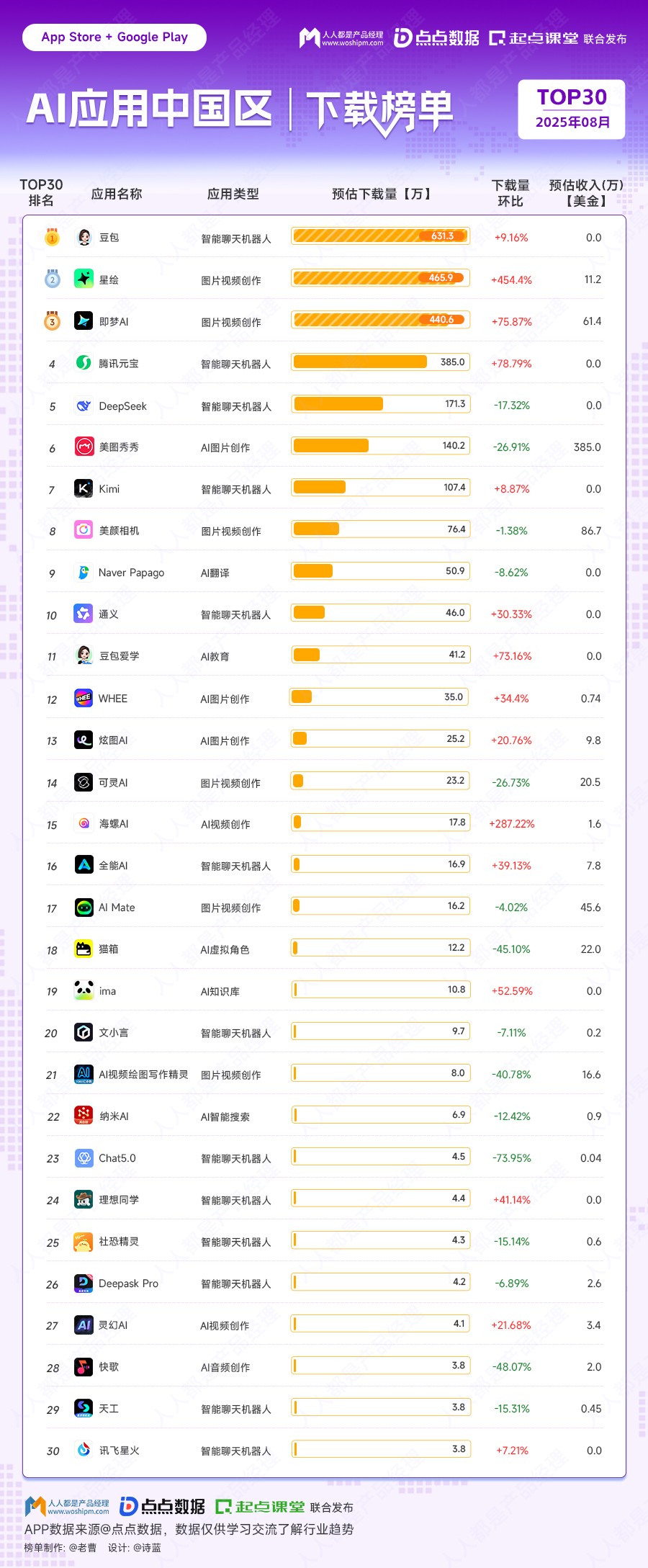 最火的app排行榜前二十名,中国最火的app是什么 最火的app排行榜前二十名,中国最火的app是什么