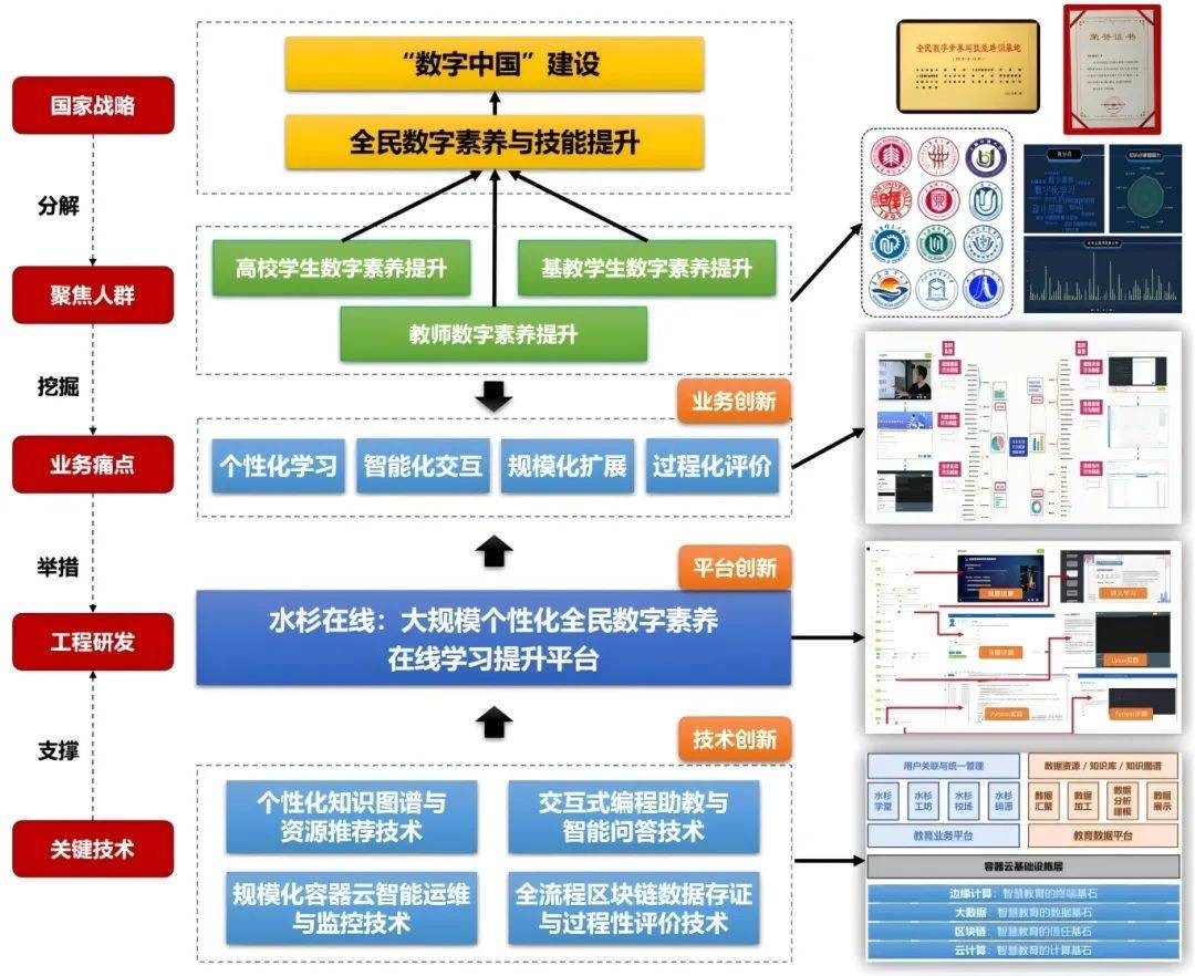 人工智能技术是基于,人工智能技术是基于技术吗