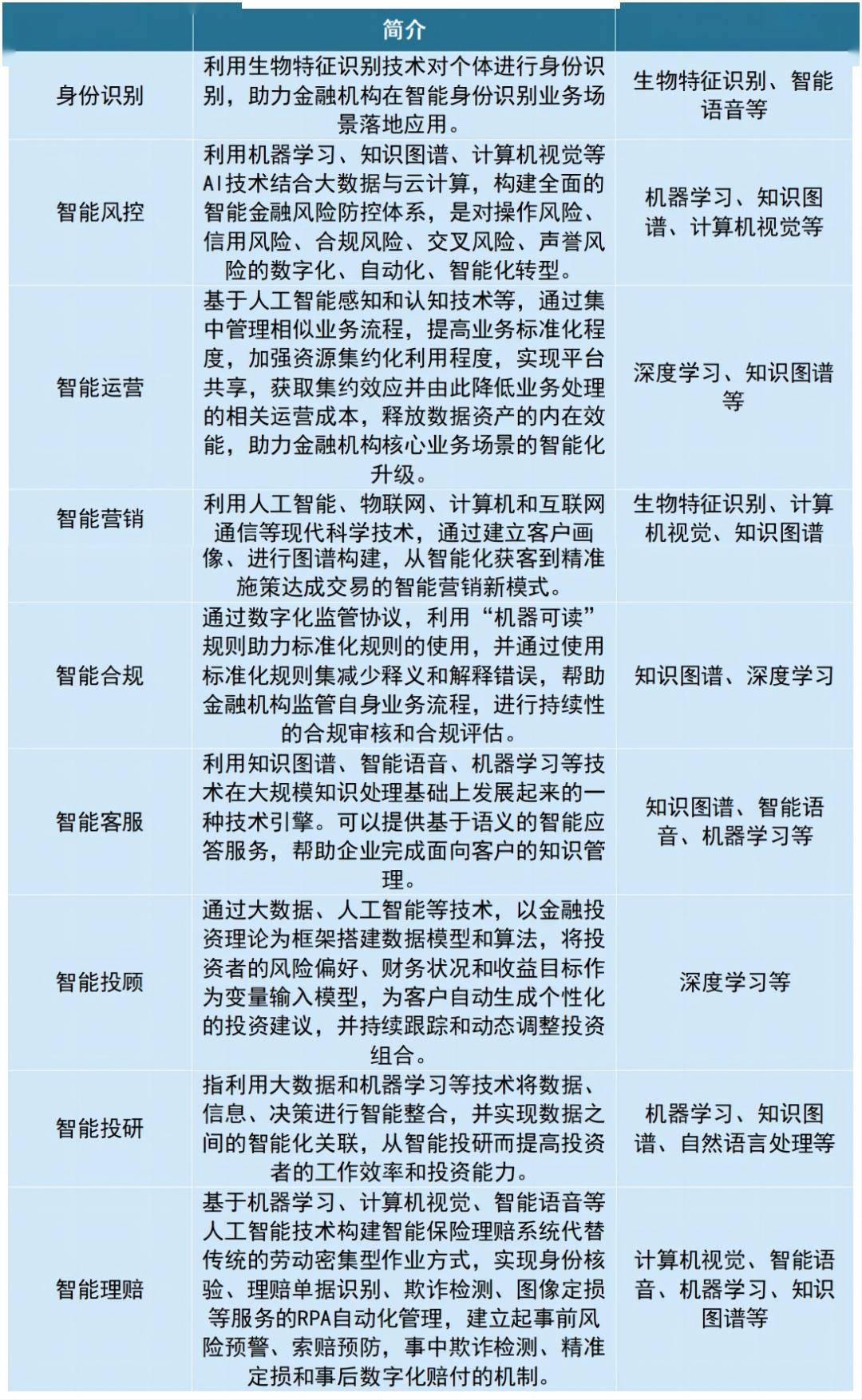 人工智能技术应用(人工智能技术应用学什么) 人工智能技术应用(人工智能技术应用学什么)