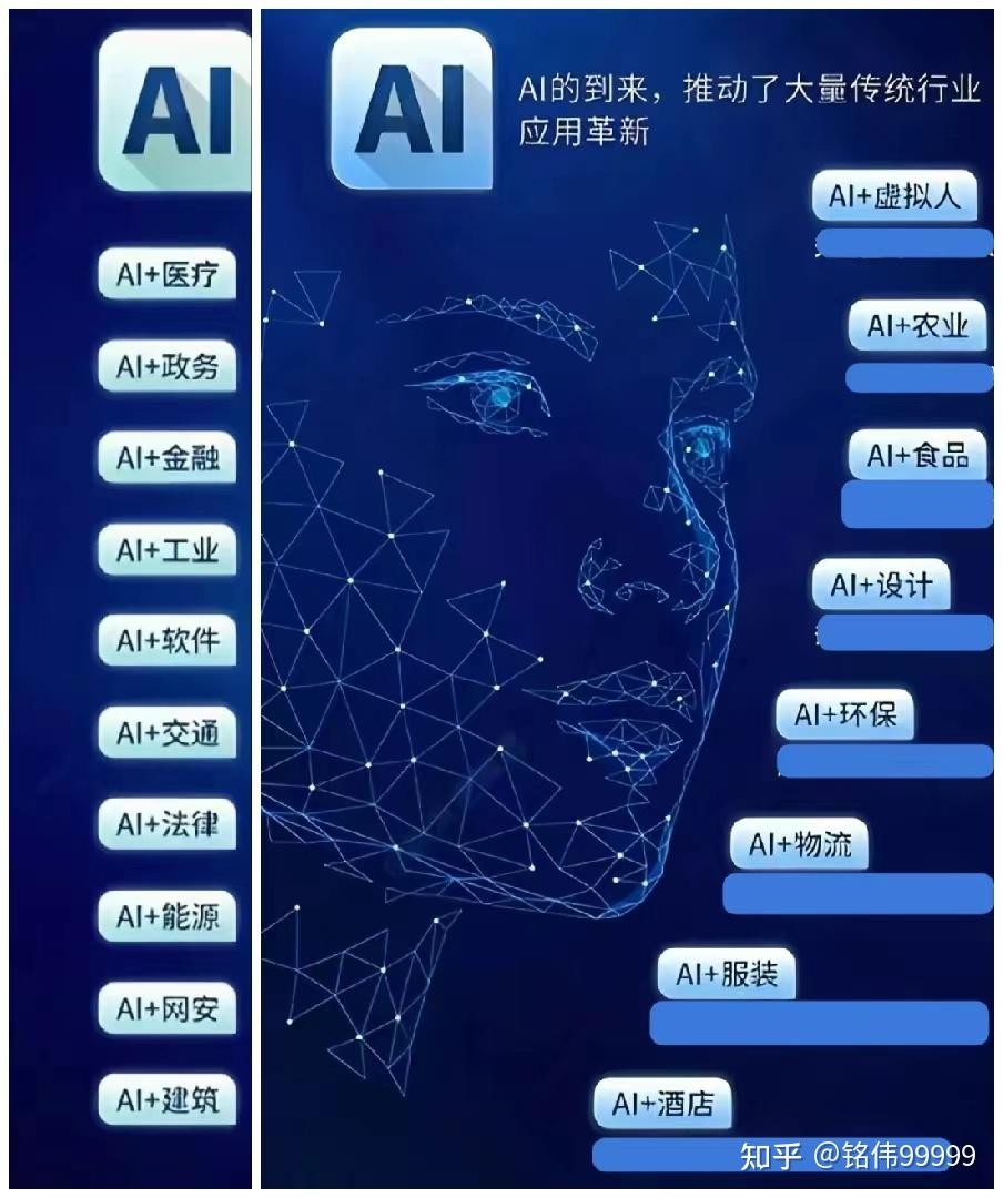 什么是ai人工智能,什么是AI人工智能 什么是ai人工智能,什么是AI人工智能