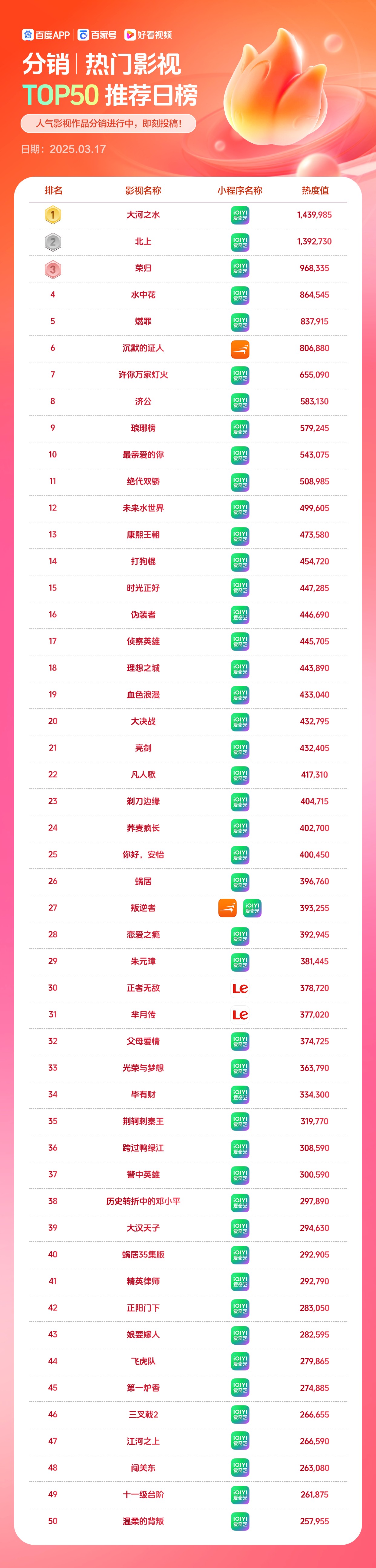 最火的短剧app排行榜前十名(热门短剧推荐)