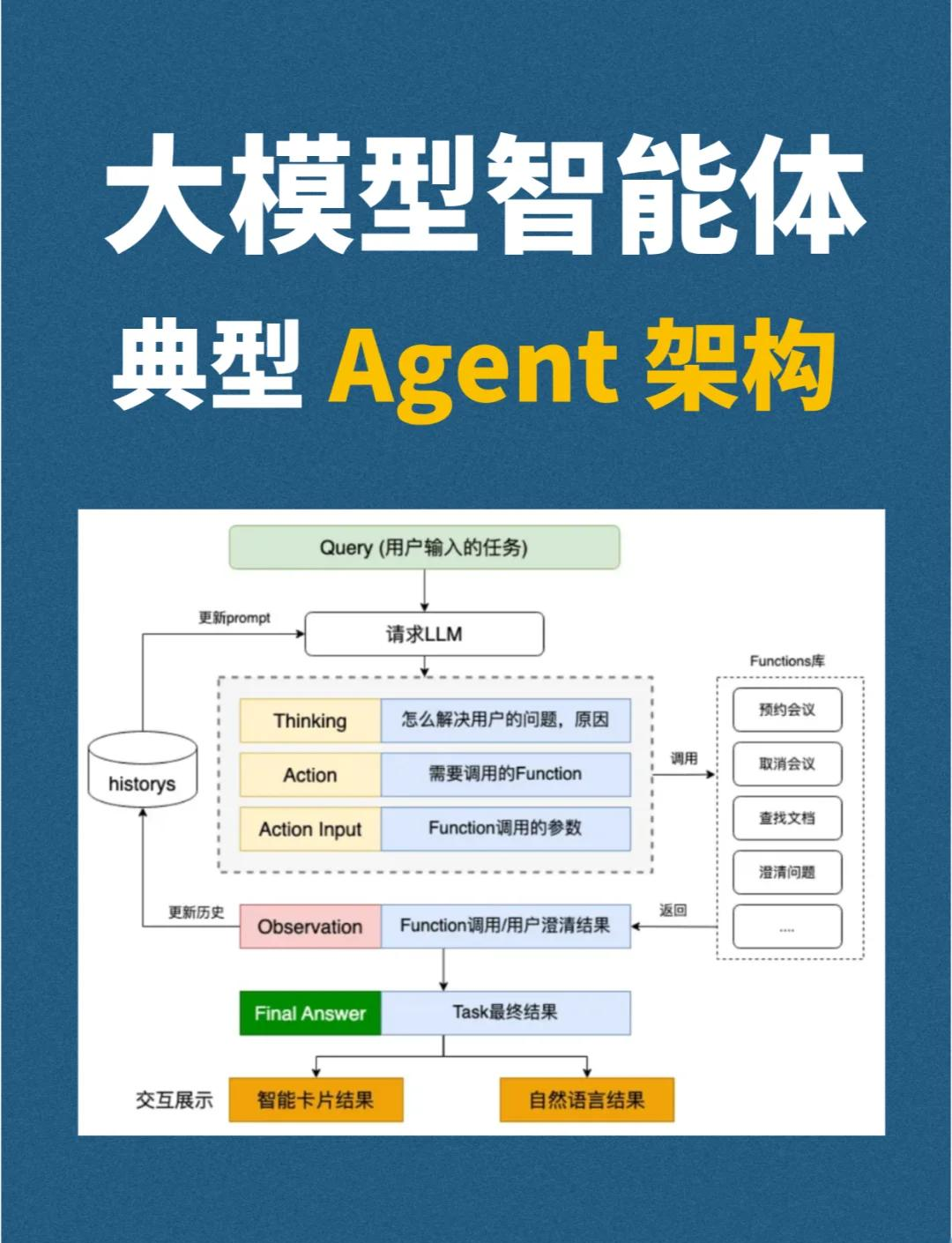 AI大模型原理(ai模型设计)