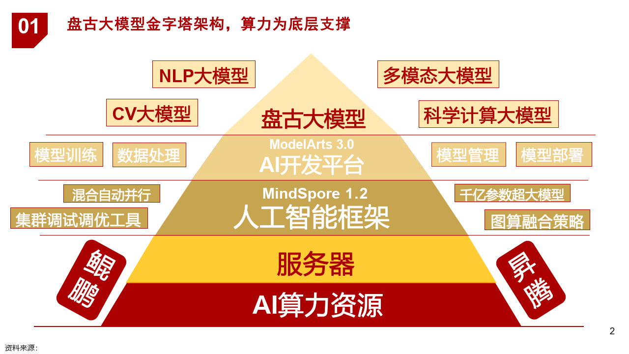 AI大模型原理(ai模型设计)