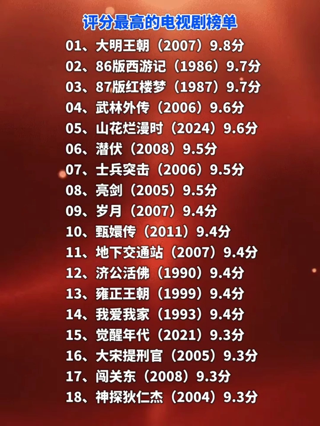 最火电视剧排行榜前十(2018年热播剧排行榜) 最火电视剧排行榜前十(2018年热播剧排行榜)