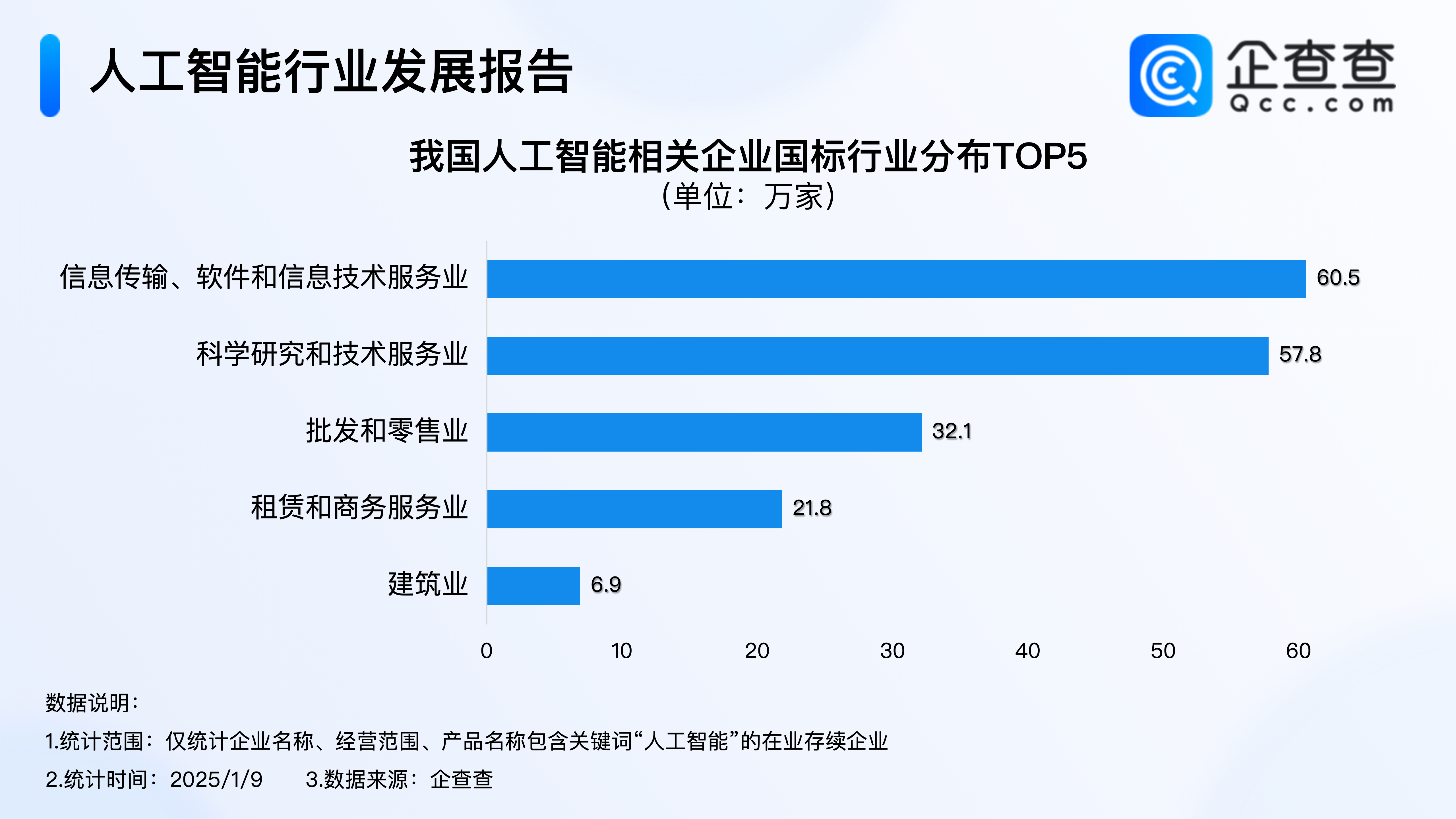 人工智能产业规模已超5000亿,人工智能产业市场规模 人工智能产业规模已超5000亿,人工智能产业市场规模