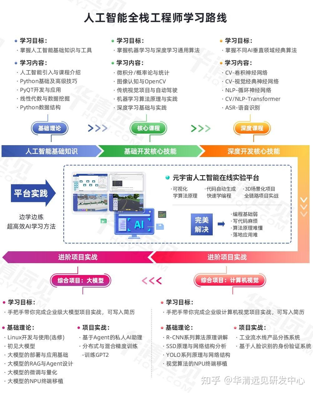 普通人怎么学人工智能,如何自学ai技术