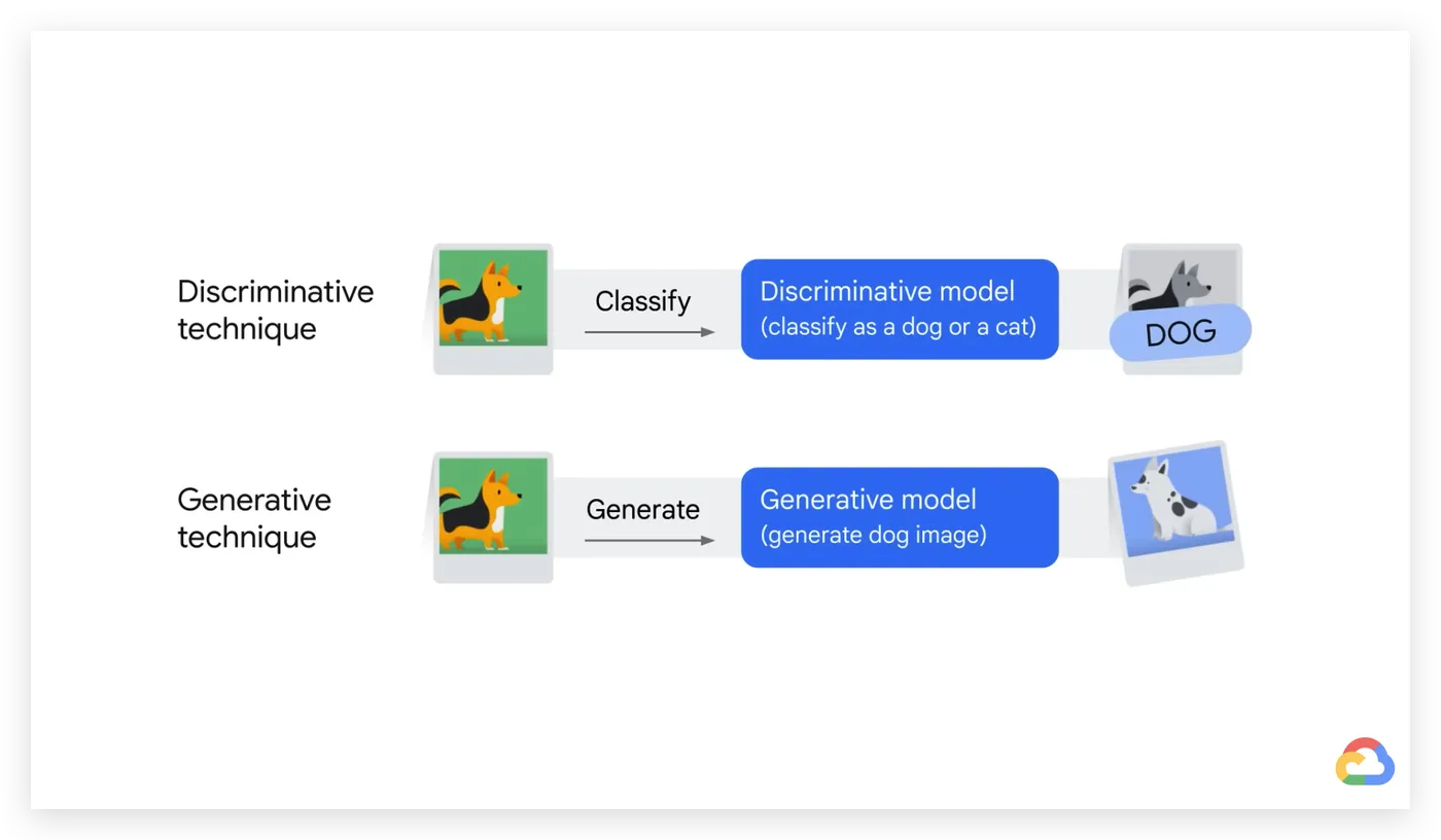 生成式AI(生成式ai辅助教学论文撰写的功能包括)