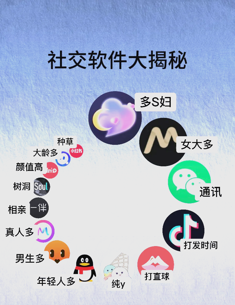 目前最热门的交友软件有哪些?,交友软件最火的有哪些