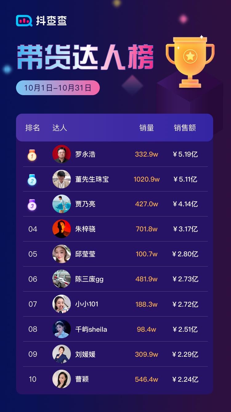 抖音粉丝最多的人(抖音粉丝最多的人排名前十名)