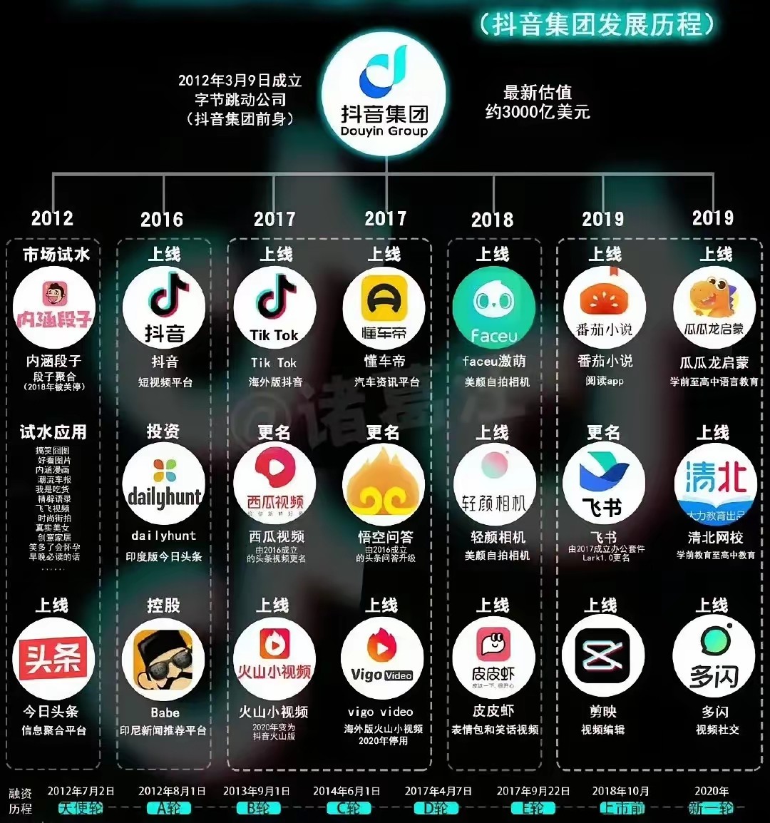 抖音官网,抖音官网充值