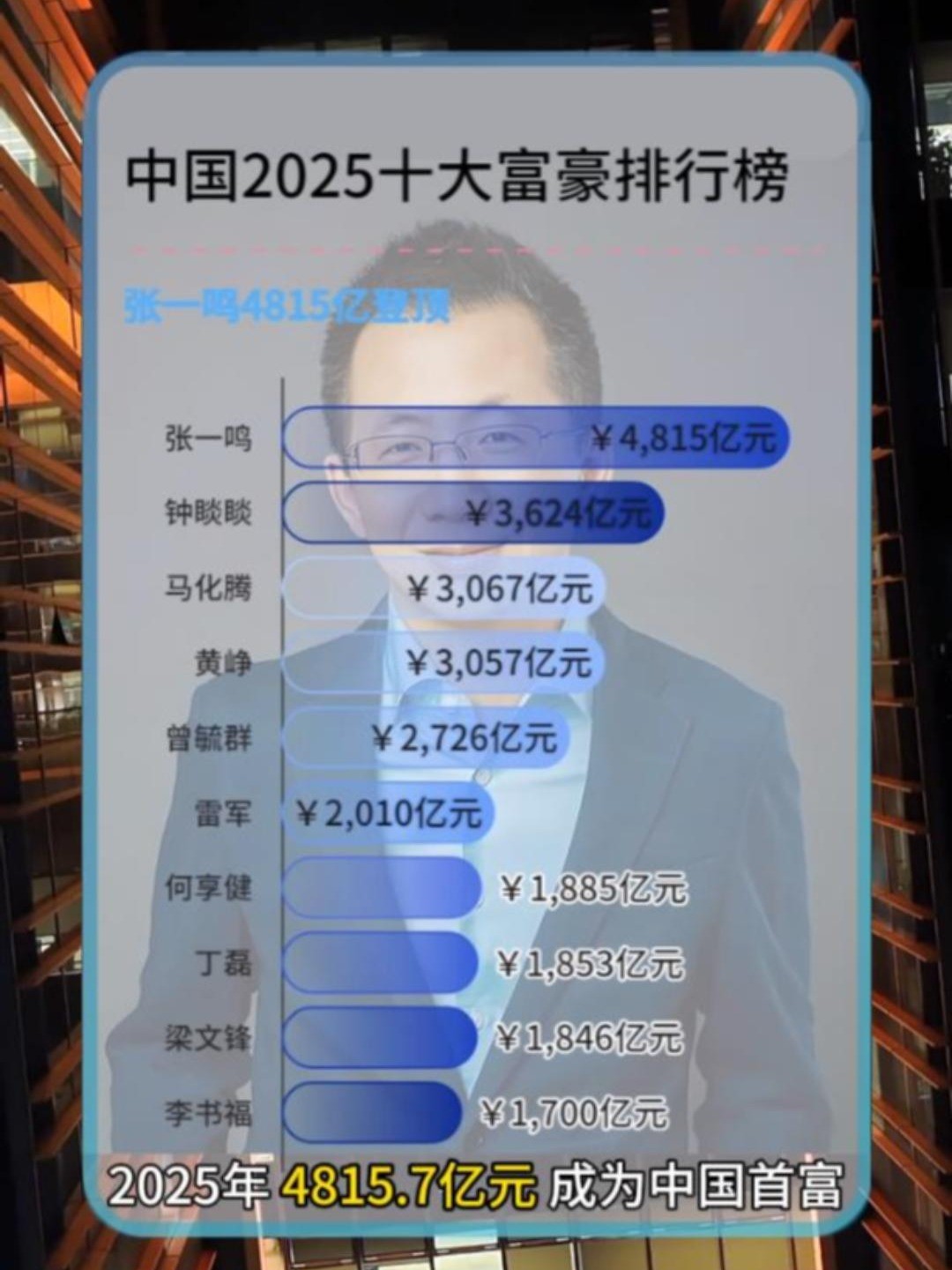 抖音老板创始人是谁,抖音老板创始人是谁电话号码 抖音老板创始人是谁,抖音老板创始人是谁电话号码