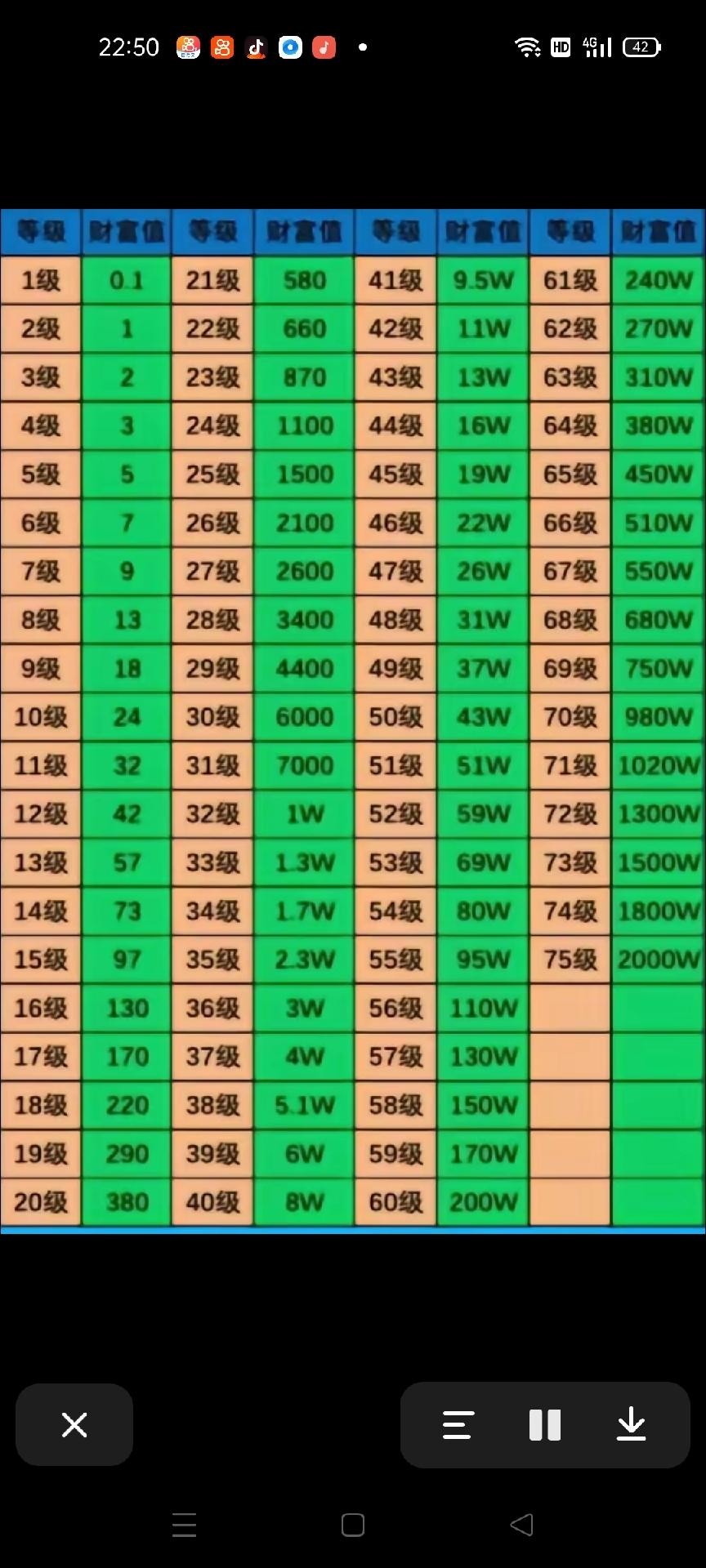抖音等级价目表175级真实的,抖音等级价目表1-75