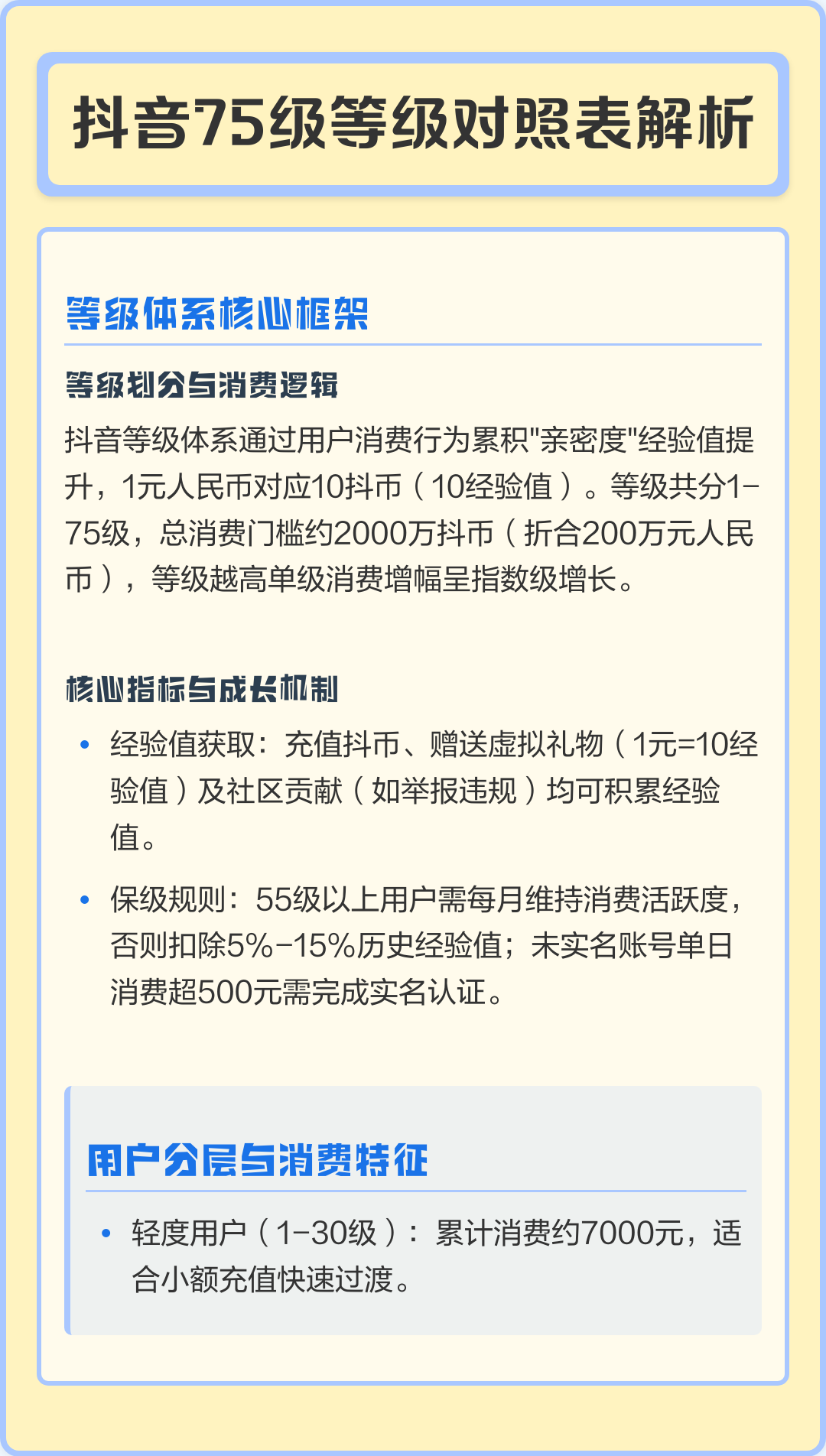 抖音等级价目表175级对应多少钱,抖音等级