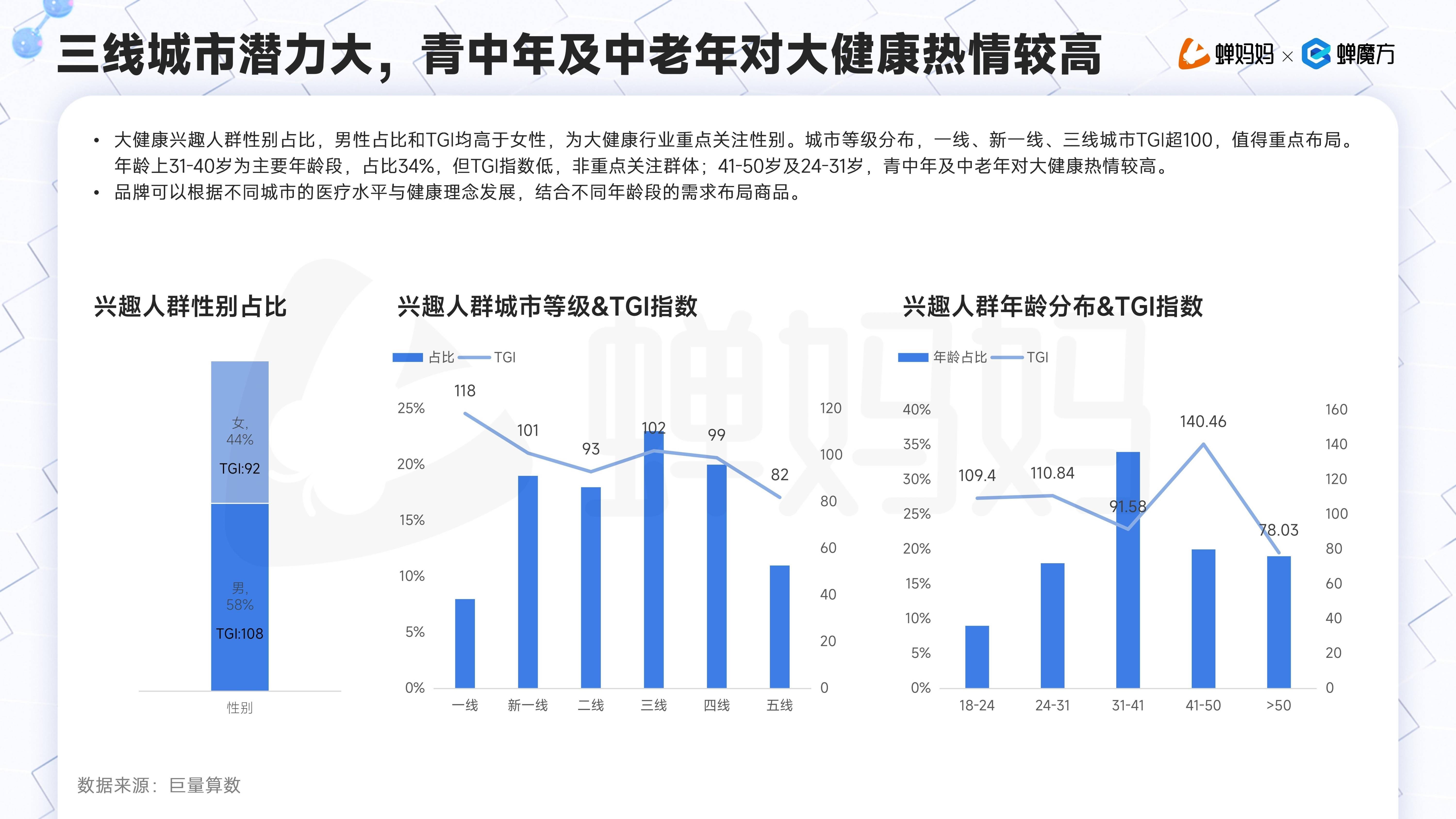 抖音年度报告(抖音年度报告什么时候出)