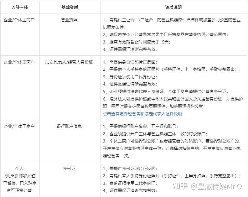 抖音小店入驻条件及费用(2022抖音小店入驻条件及费用)