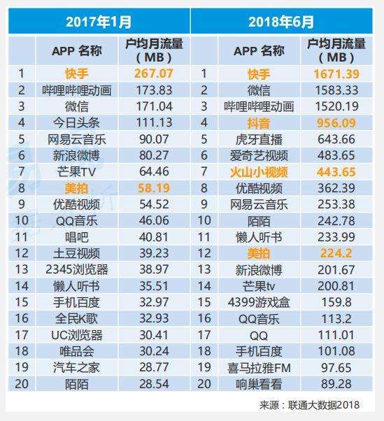 短视频app排行榜前十名(短视频app排行榜前十名2020)