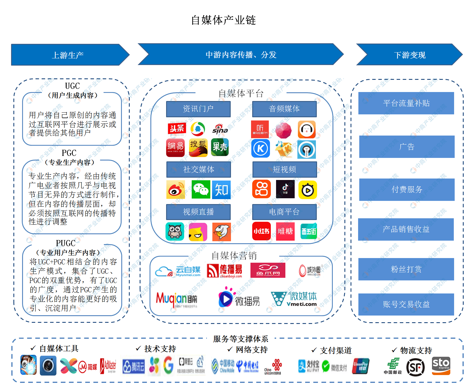 有哪些自媒体平台,百度旗下有哪些自媒体平台
