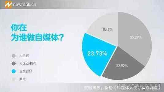 比较挣钱的自媒体平台,现在比较赚钱的自媒体平台