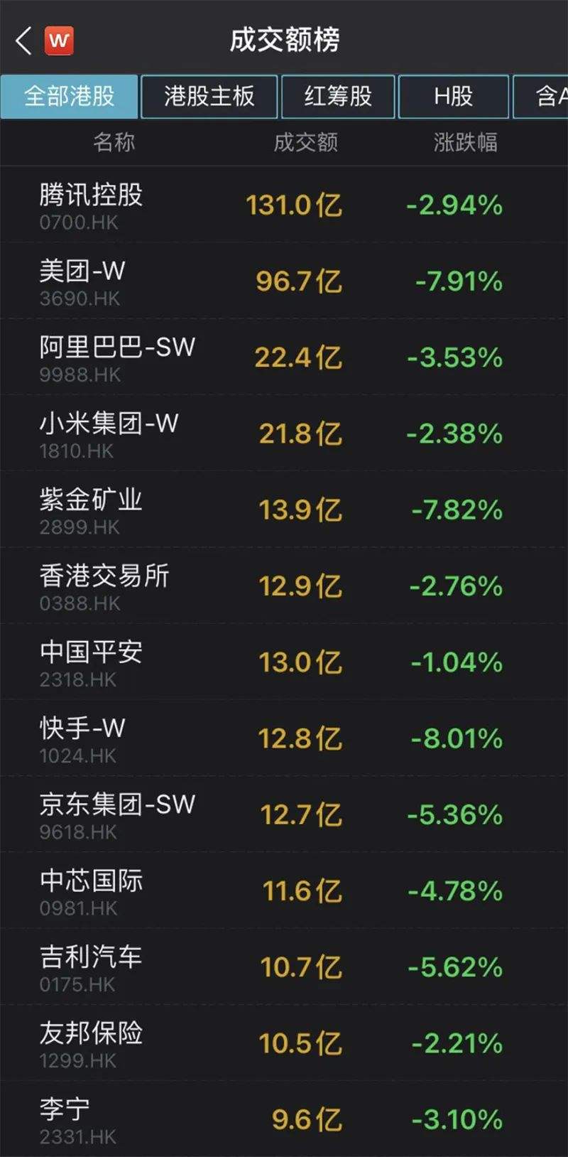 快手股价持续下跌(快手股价暴涨) 快手股价持续下跌(快手股价暴涨)