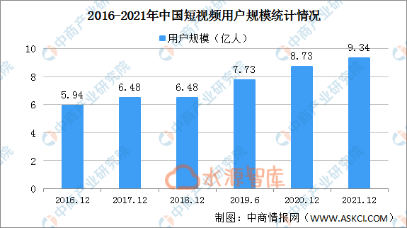 短视频app排行榜2021(短视频APP排行榜2022)