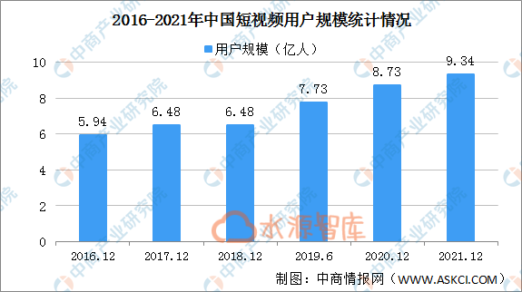 短视频app排行榜2021(短视频APP排行榜2022)-第1张图片-抖音最火