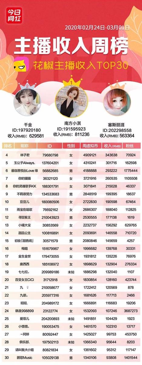 快手老板有多少钱(快手官方老板身价多少)