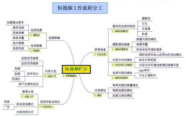 短视频运营的要点有哪些,短视频运营的重点