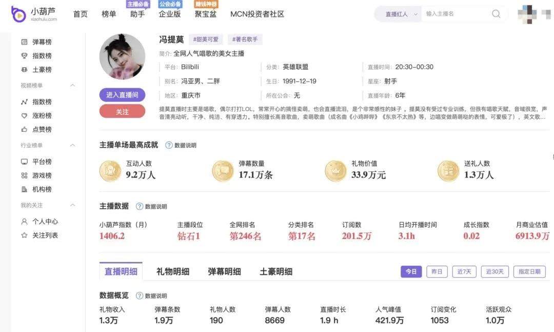 冯提莫签约b站多少钱,哔哩哔哩签约冯提莫多少钱