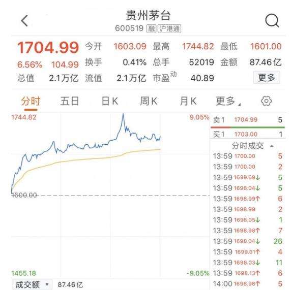 快手股价一股多少钱人民币,快手股价一股多少钱