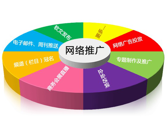 短视频推广平台有哪些(短视频平台在宣传和推广上有哪些优势)