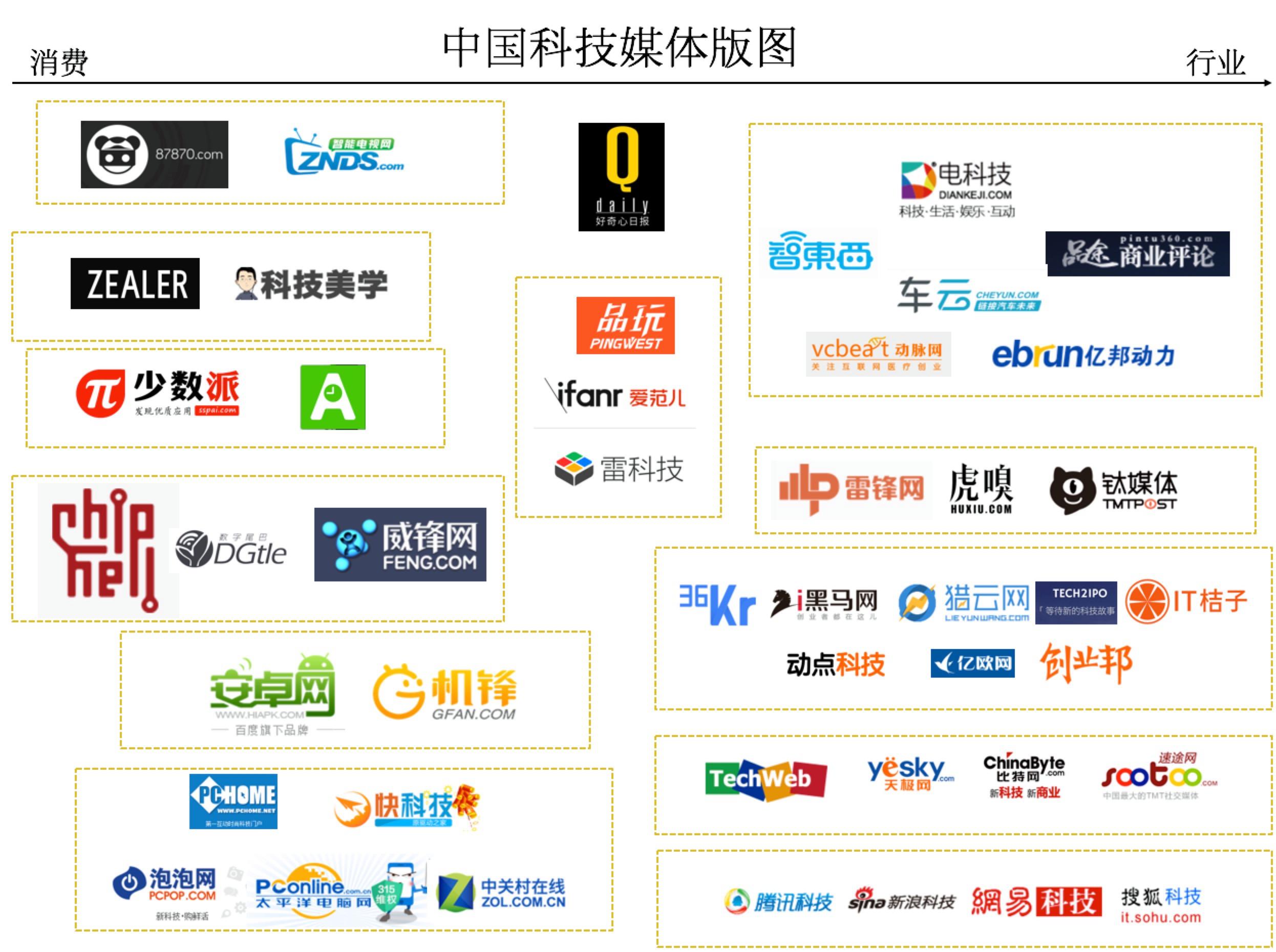 网络自媒体平台有哪些,所有自媒体平台有哪些