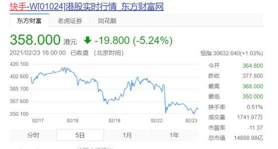 快手股价最低,快手股价为什么那么高