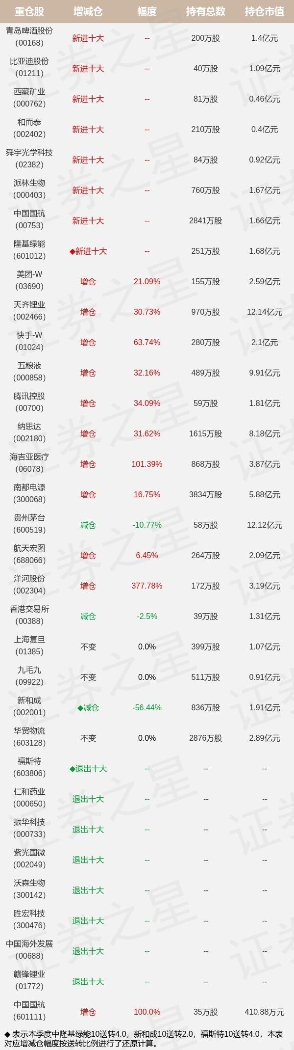 快手股票最新价格(快手股票最新价格是多少)