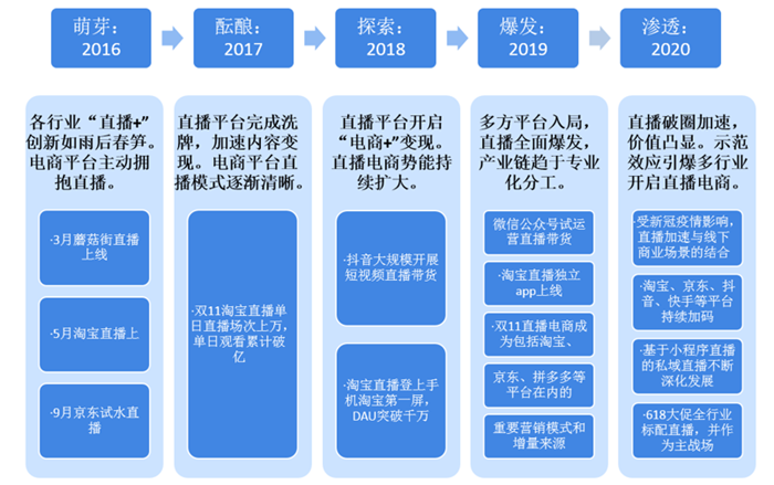 主播格局(主播格局是谁)