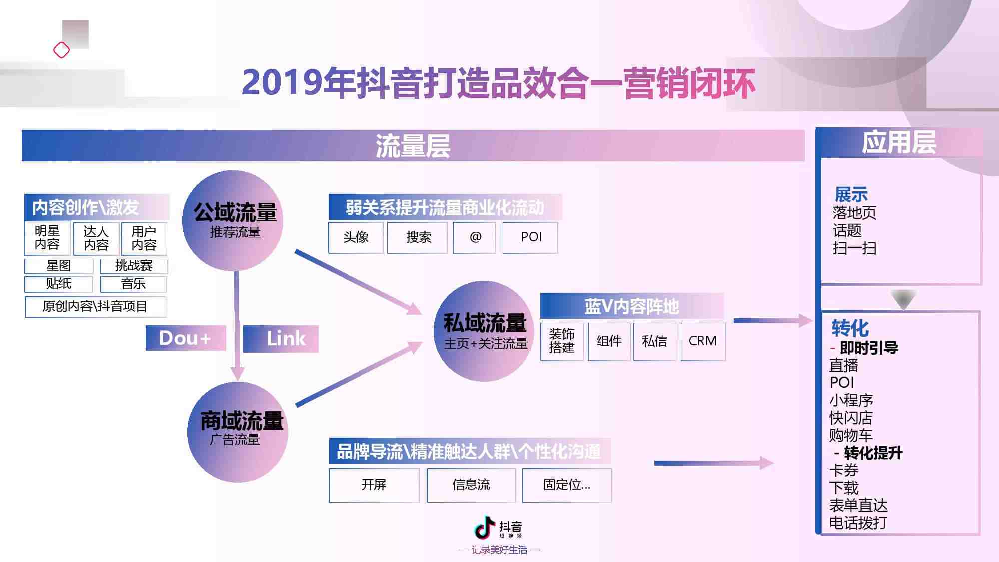 抖音短视频b站,抖音短视频b站下载