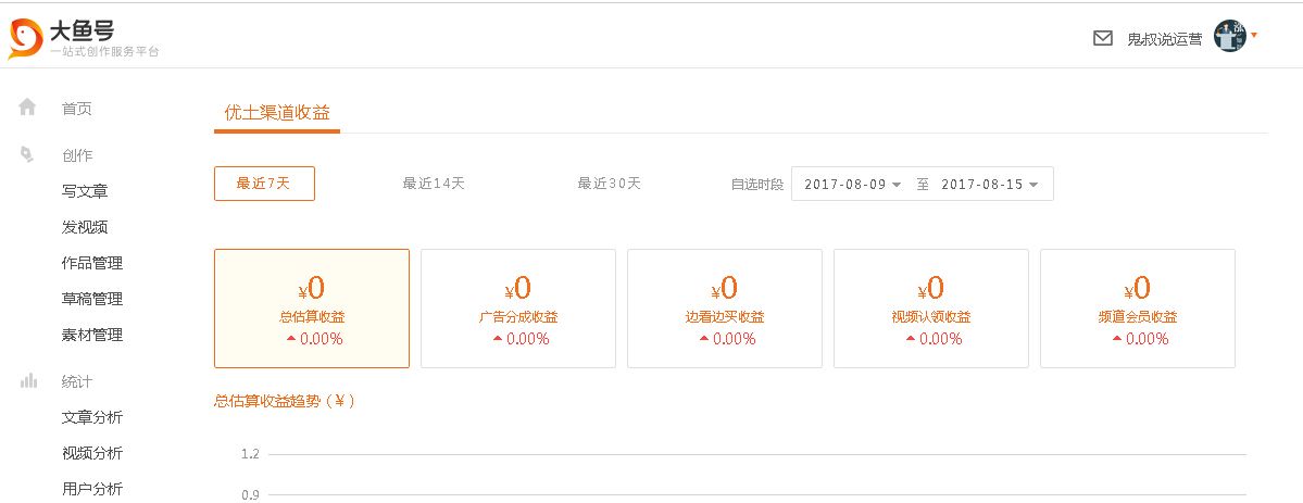 自媒体哪些平台发布就有收益,有哪些自媒体平台发布作品就有收益