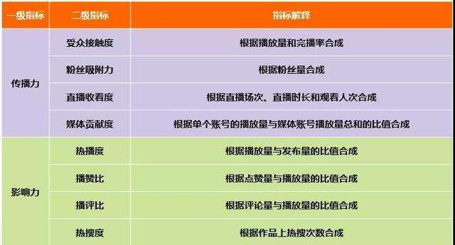 2019快手排名,2018快手排行榜 2019快手排名,2018快手排行榜