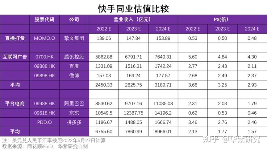 快手股价怎么了这么高,快手股价怎么了
