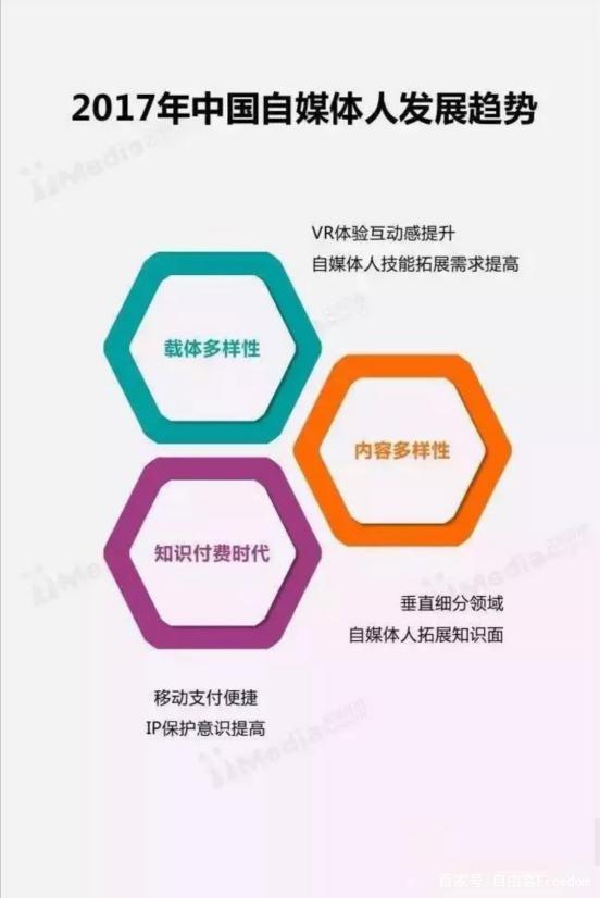 自媒体发展前景(自媒体发展的前景)