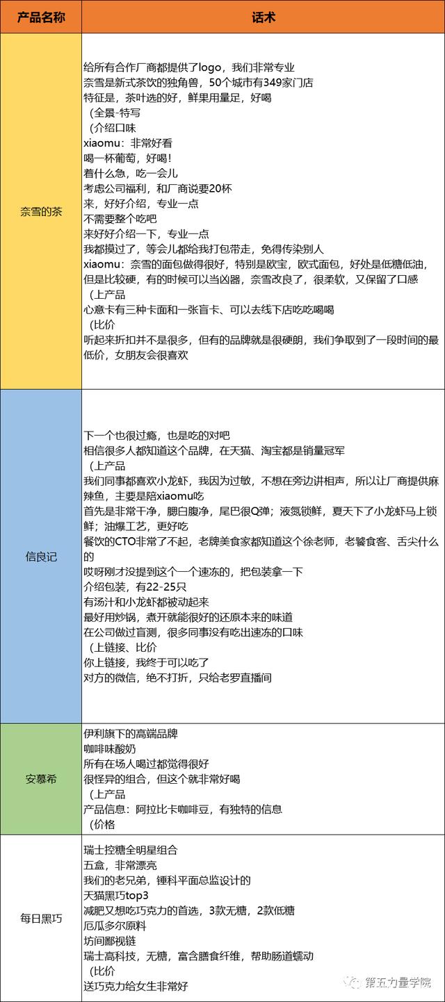 服装主播话术,主播话术