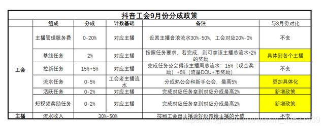 公会签约主播合同模板,主播和工会合同模板