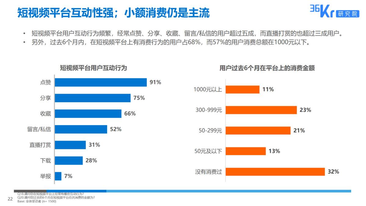 优质短视频的特征,短视频的特征