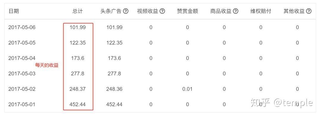 百家号要达到什么条件才有收益呢,百家号要达到什么条件才有收益