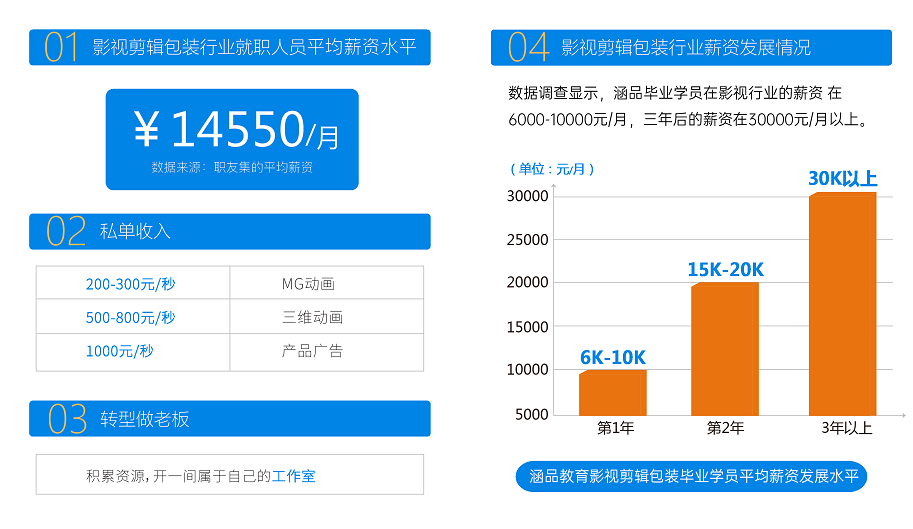 短视频培训机构排名(短视频培训学校哪家好)