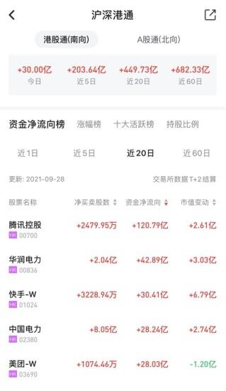 快手股票今日价格行情(快手股票今日价格行情走势图)